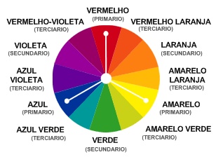 cores-triadica