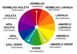 cores-complementardividido